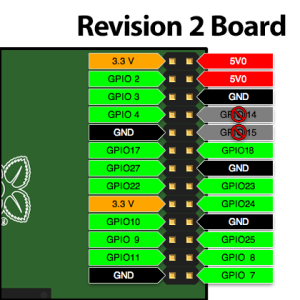 GPIO Rev2 